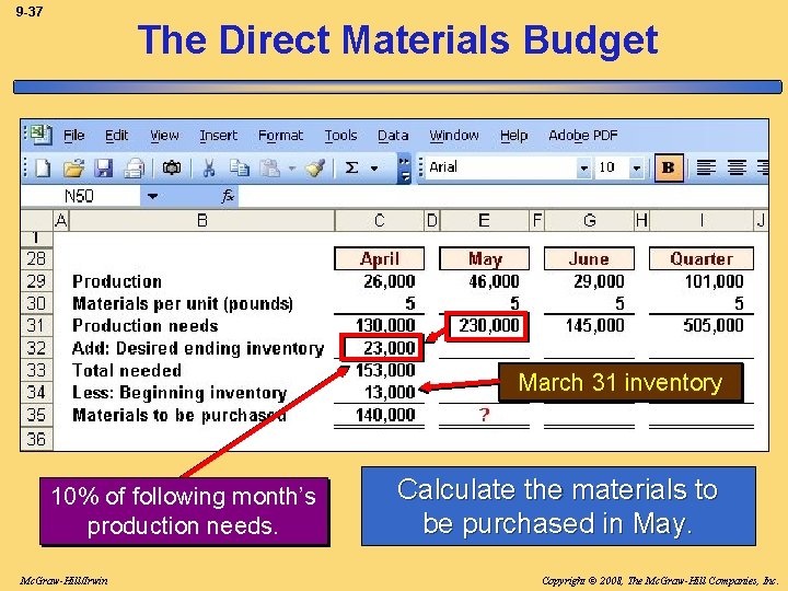 9 -37 The Direct Materials Budget March 31 inventory 10% of following month’s production