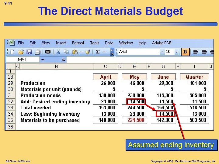 9 -41 The Direct Materials Budget Assumed ending inventory Mc. Graw-Hill/Irwin Copyright © 2008,