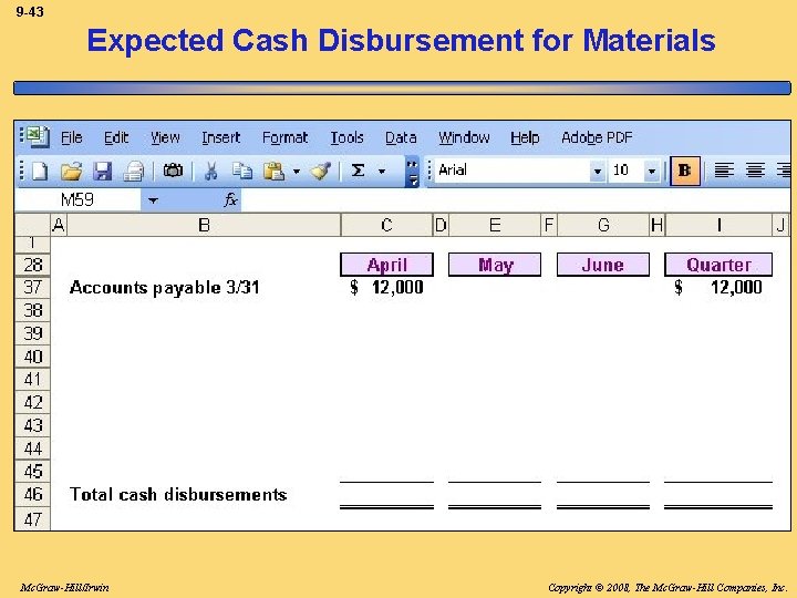 9 -43 Expected Cash Disbursement for Materials Mc. Graw-Hill/Irwin Copyright © 2008, The Mc.