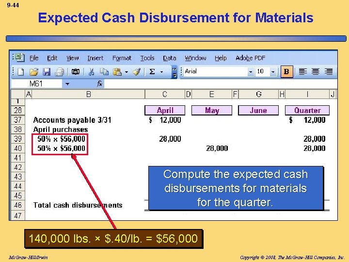 9 -44 Expected Cash Disbursement for Materials Compute the expected cash disbursements for materials