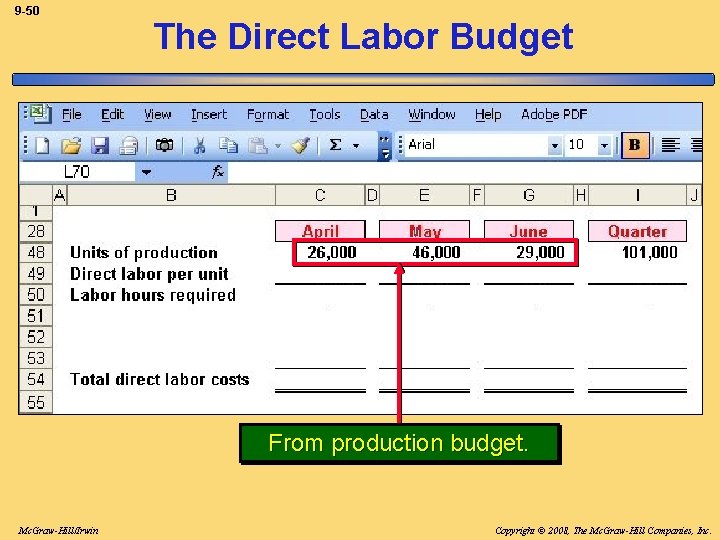 9 -50 The Direct Labor Budget From production budget. Mc. Graw-Hill/Irwin Copyright © 2008,