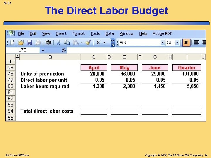 9 -51 Mc. Graw-Hill/Irwin The Direct Labor Budget Copyright © 2008, The Mc. Graw-Hill