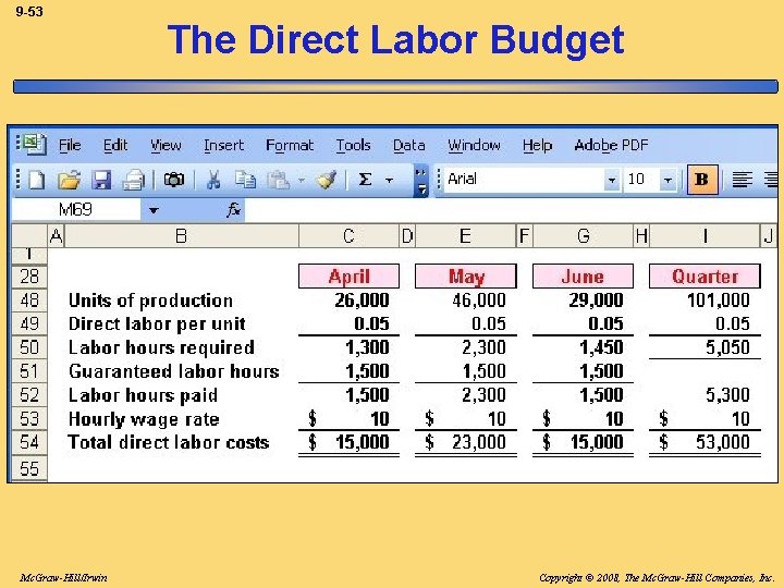 9 -53 Mc. Graw-Hill/Irwin The Direct Labor Budget Copyright © 2008, The Mc. Graw-Hill