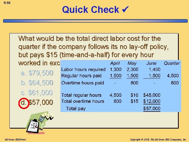 9 -55 Quick Check What would be the total direct labor cost for the