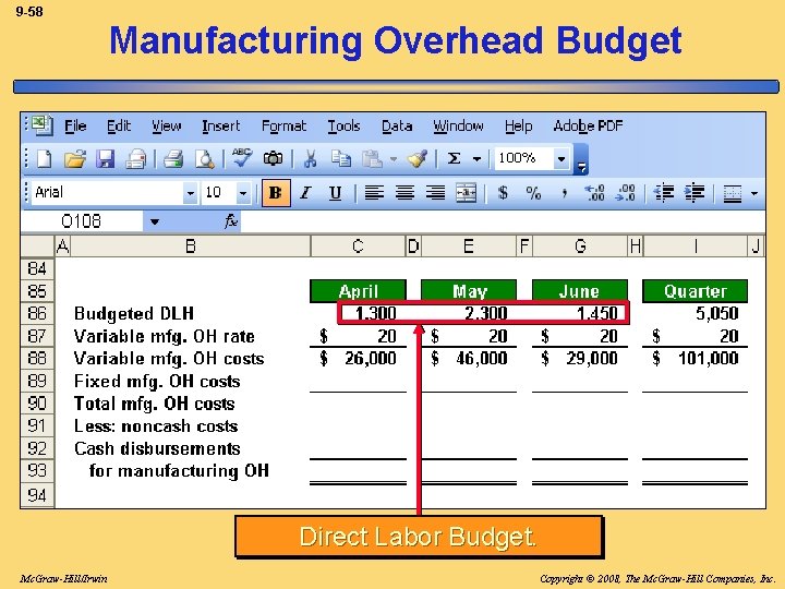 9 -58 Manufacturing Overhead Budget Direct Labor Budget. Mc. Graw-Hill/Irwin Copyright © 2008, The