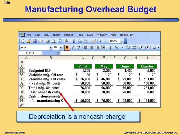 9 -60 Manufacturing Overhead Budget Depreciation is a noncash charge. Mc. Graw-Hill/Irwin Copyright ©