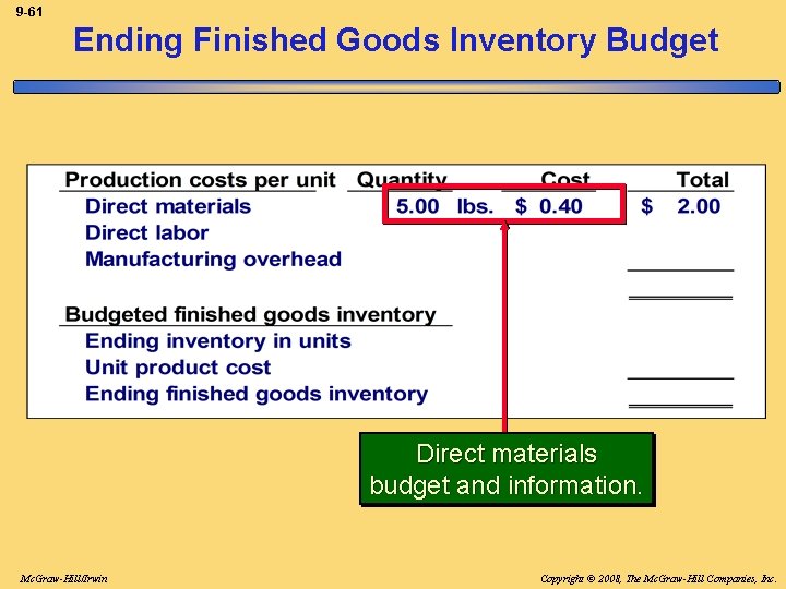 9 -61 Ending Finished Goods Inventory Budget Direct materials budget and information. Mc. Graw-Hill/Irwin