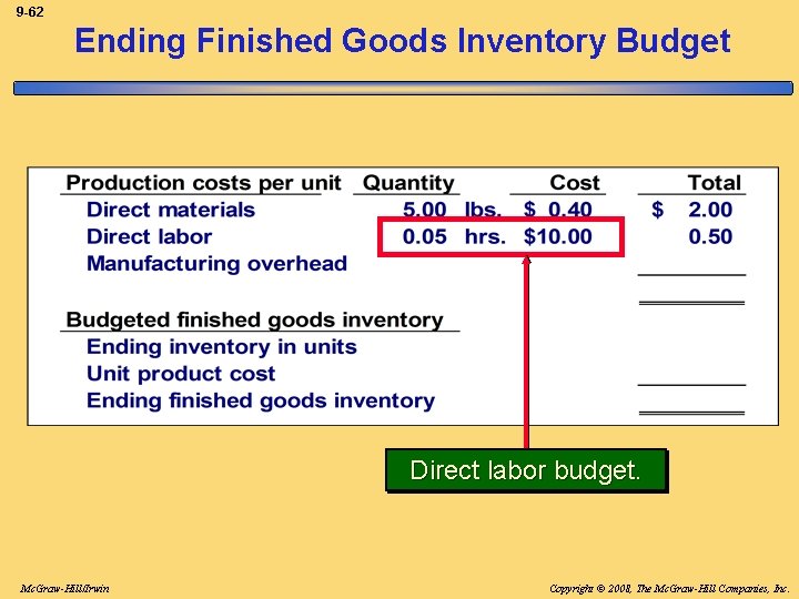 9 -62 Ending Finished Goods Inventory Budget Direct labor budget. Mc. Graw-Hill/Irwin Copyright ©