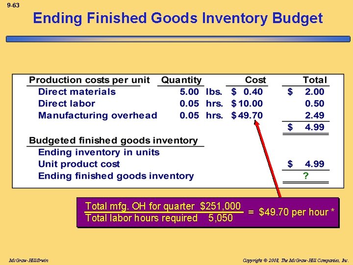 9 -63 Ending Finished Goods Inventory Budget Total mfg. OH for quarter $251, 000