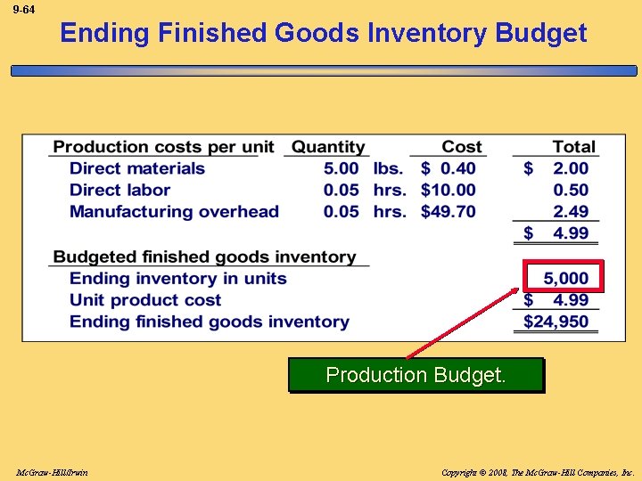 9 -64 Ending Finished Goods Inventory Budget Production Budget. Mc. Graw-Hill/Irwin Copyright © 2008,