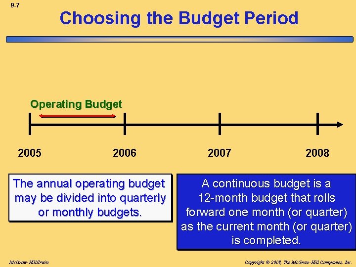 9 -7 Choosing the Budget Period Operating Budget 2005 2006 The annual operating budget