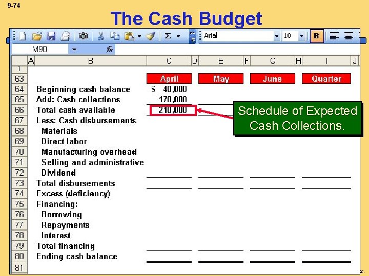 9 -74 The Cash Budget Schedule of Expected Cash Collections. Mc. Graw-Hill/Irwin Copyright ©
