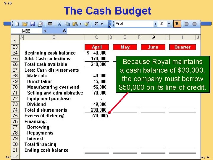 9 -76 The Cash Budget Because Royal maintains a cash balance of $30, 000,