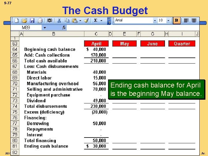 9 -77 The Cash Budget Ending cash balance for April is the beginning May