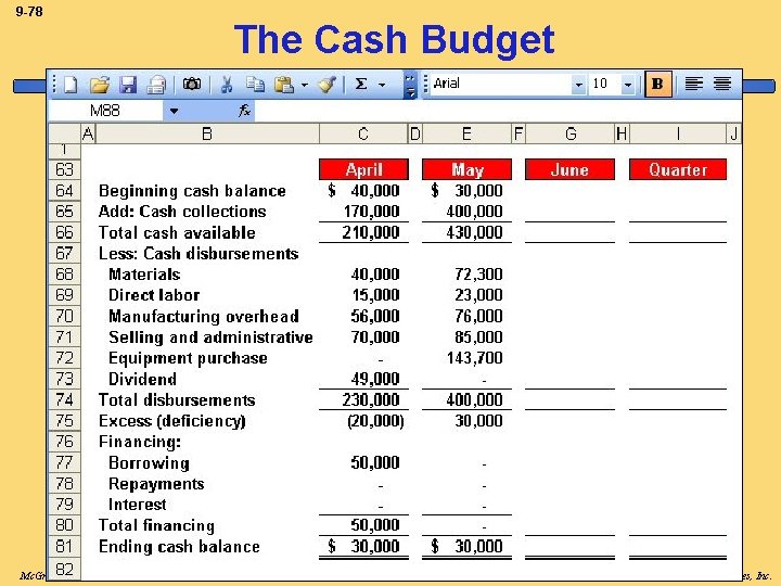 9 -78 Mc. Graw-Hill/Irwin The Cash Budget Copyright © 2008, The Mc. Graw-Hill Companies,