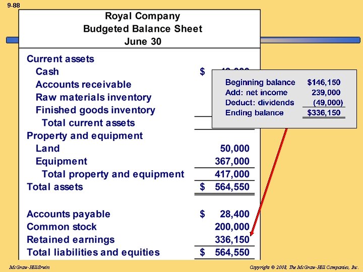 9 -88 Mc. Graw-Hill/Irwin Copyright © 2008, The Mc. Graw-Hill Companies, Inc. 