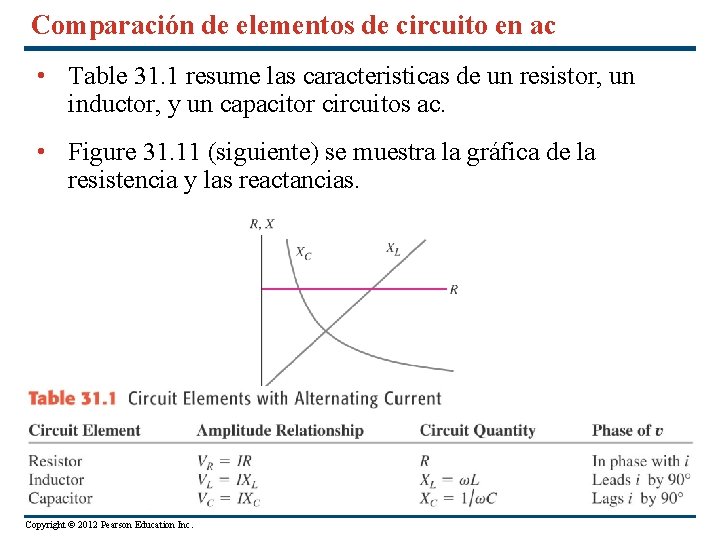 Comparación de elementos de circuito en ac • Table 31. 1 resume las caracteristicas