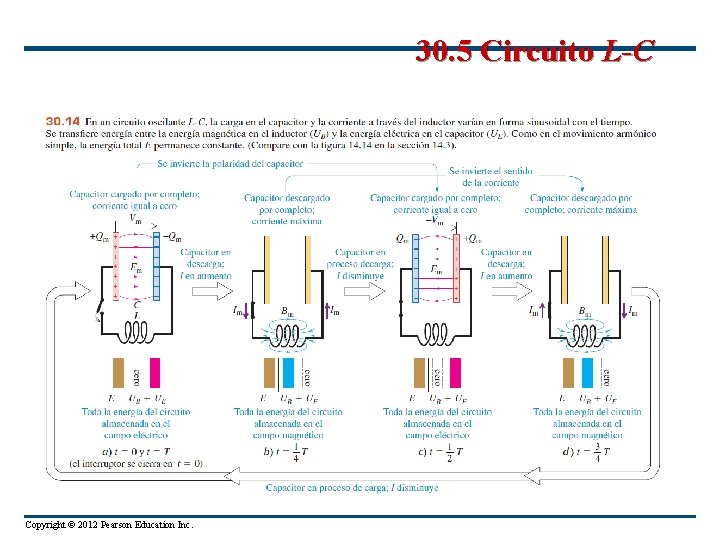 30. 5 Circuito L-C Copyright © 2012 Pearson Education Inc. 