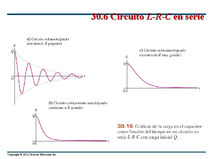 30. 6 Circuito L-R-C en serie Copyright © 2012 Pearson Education Inc. 