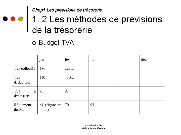  1. 2 Les méthodes de prévisions de la trésorerie Chap 1 Les prévisions