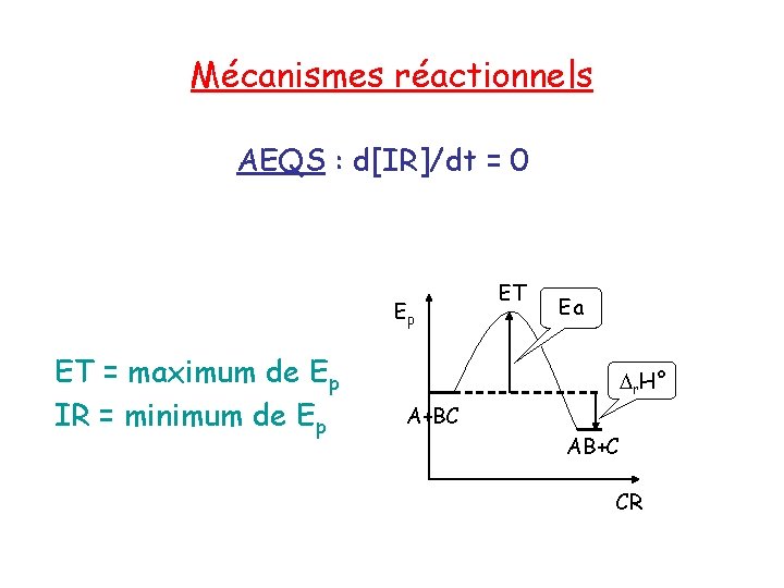 Mécanismes réactionnels AEQS : d[IR]/dt = 0 Ep ET = maximum de Ep IR