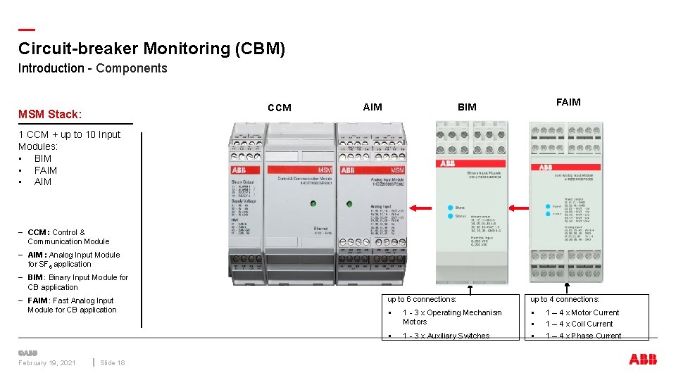 — Circuit-breaker Monitoring (CBM) Introduction - Components CCM MSM Stack: AIM FAIM BIM 1