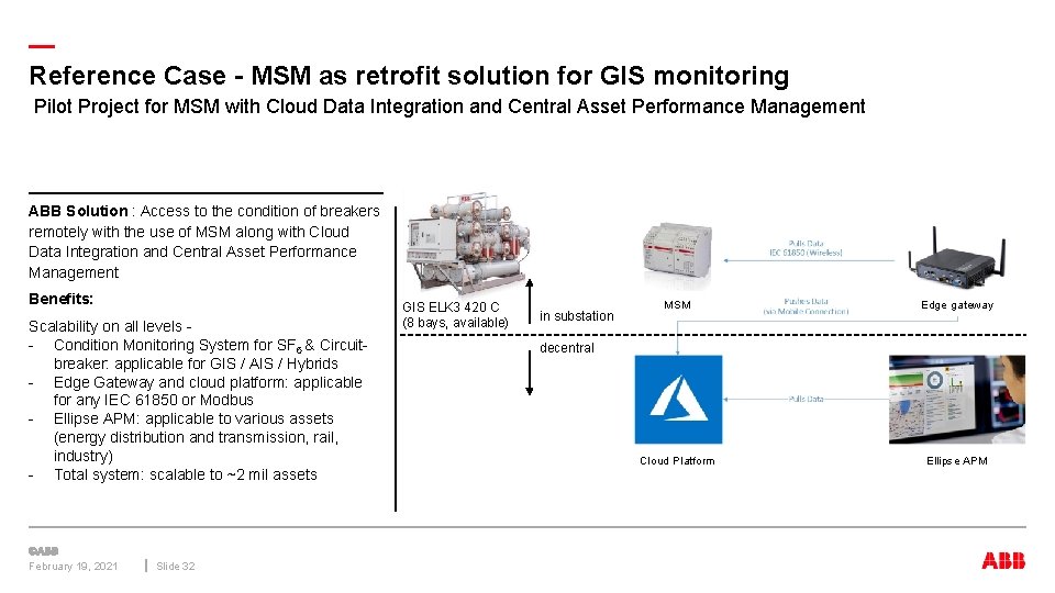 — Reference Case - MSM as retrofit solution for GIS monitoring Pilot Project for