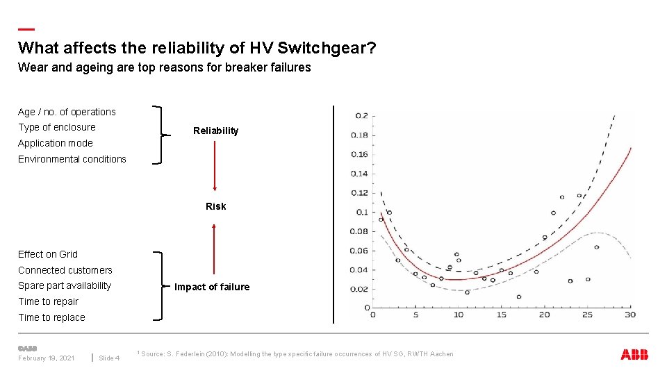 — What affects the reliability of HV Switchgear? Wear and ageing are top reasons