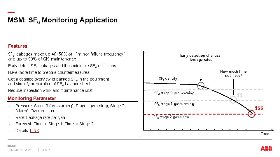 — MSM: SF 6 Monitoring Application Features SF 6 leakages make up 40– 50%