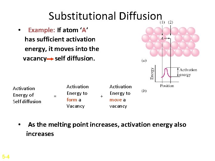 Substitutional Diffusion • Example: If atom ‘A’ has sufficient activation energy, it moves into