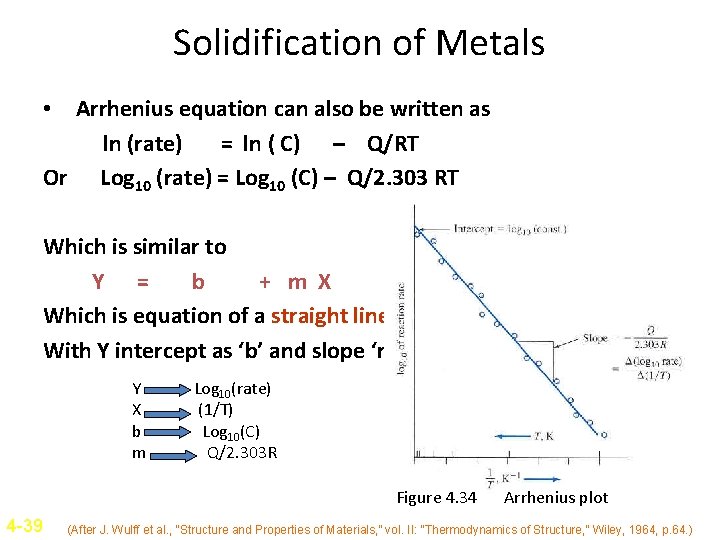 Solidification of Metals • Arrhenius equation can also be written as ln (rate) =