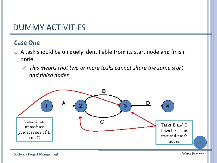 DUMMY ACTIVITIES Case One A task should be uniquely identifiable from its start node