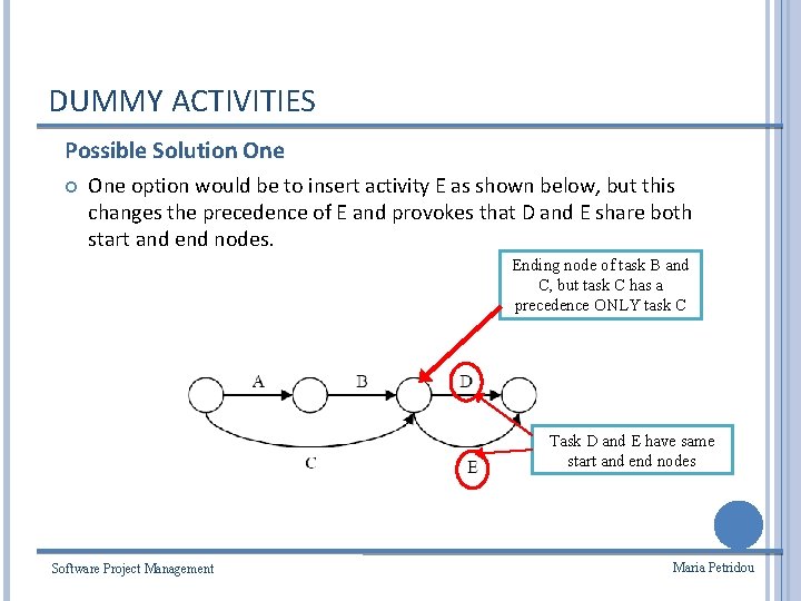 DUMMY ACTIVITIES Possible Solution One option would be to insert activity E as shown