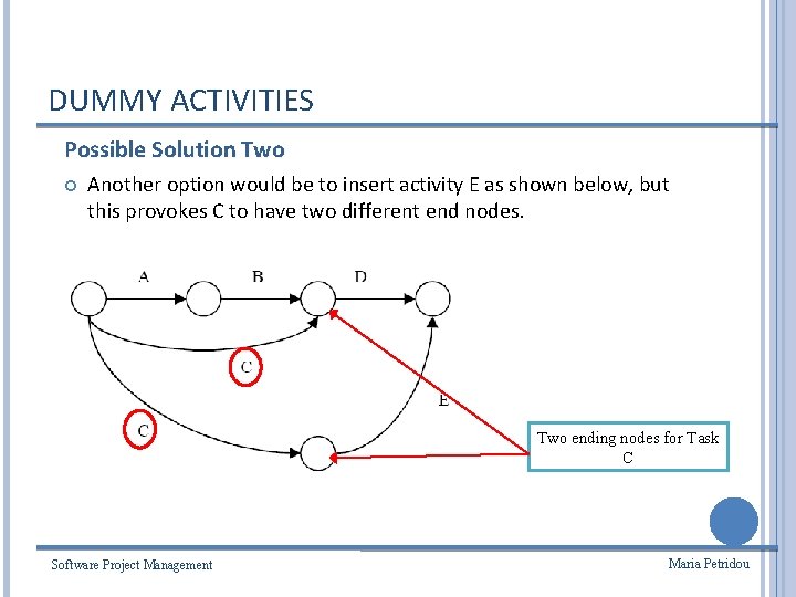 DUMMY ACTIVITIES Possible Solution Two Another option would be to insert activity E as