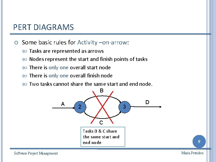 PERT DIAGRAMS Some basic rules for Activity –on-arrow: Tasks are represented as arrows Nodes