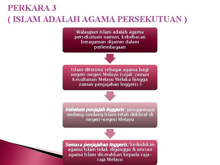 PERKARA 3 ( ISLAM ADALAH AGAMA PERSEKUTUAN ) Walaupun Islam adalah agama persekutuan namun,