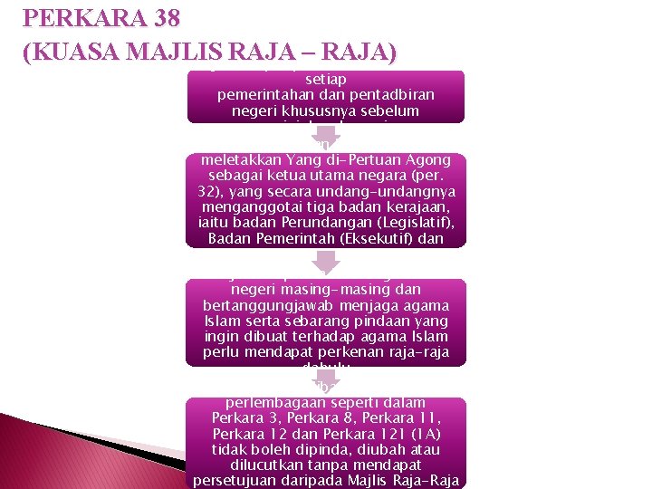 PERKARA 38 (KUASA MAJLIS RAJA – RAJA) Raja mempunyai kuasa mutlak dalam setiap pemerintahan