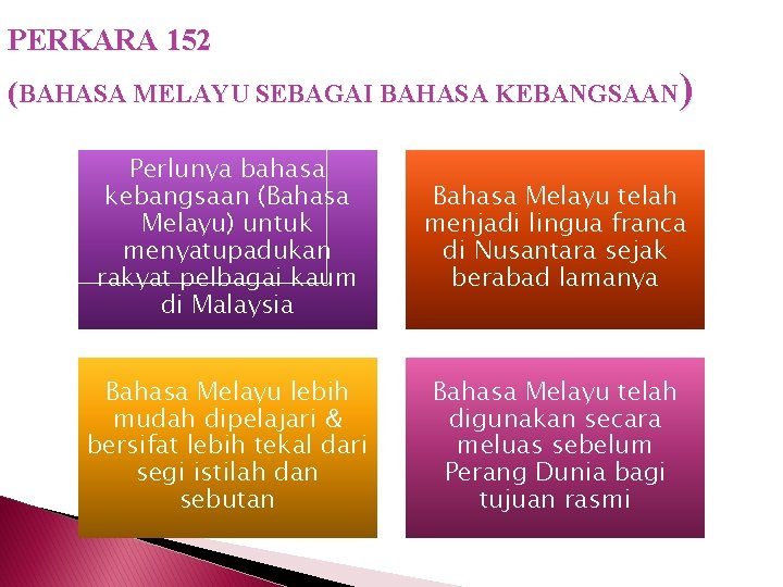 PERKARA 152 (BAHASA MELAYU SEBAGAI BAHASA KEBANGSAAN) Perlunya bahasa kebangsaan (Bahasa Melayu) untuk menyatupadukan
