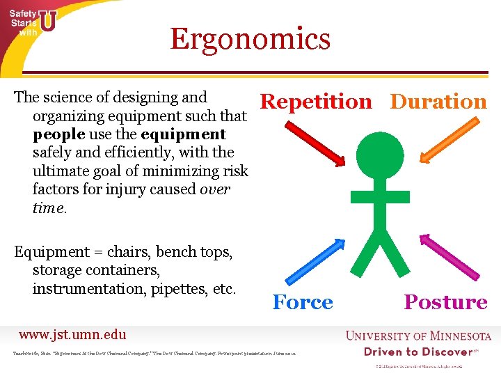 Ergonomics The science of designing and organizing equipment such that people use the equipment Ergonomics The science of designing and organizing equipment such that people use the equipment