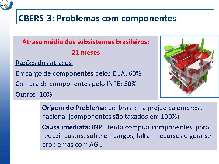 CBERS-3: Problemas componentes Atraso médio dos subsistemas brasileiros: 21 meses Razões dos atrasos Embargo