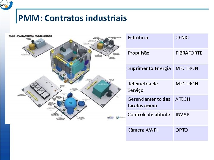 PMM: Contratos industriais Estrutura CENIC Propulsão FIBRAFORTE Suprimento Energia MECTRON Telemetria de Serviço MECTRON