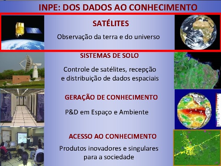 INPE: DOS DADOS AO CONHECIMENTO SATÉLITES Observação da terra e do universo SISTEMAS DE