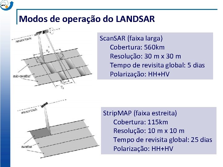 Modos de operação do LANDSAR Scan. SAR (faixa larga) Cobertura: 560 km Resolução: 30