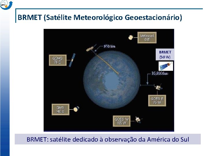 BRMET (Satélite Meteorológico Geoestacionário) BRMET (50 W) BRMET: satélite dedicado à observação da América