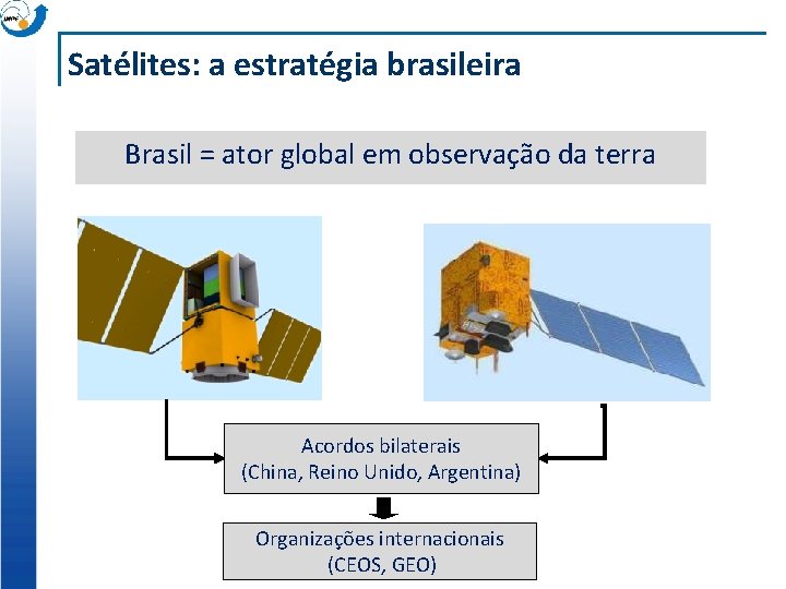Satélites: a estratégia brasileira Brasil = ator global em observação da terra Acordos bilaterais