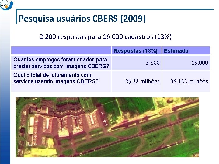 Pesquisa usuários CBERS (2009) 2. 200 respostas para 16. 000 cadastros (13%) Respostas (13%)