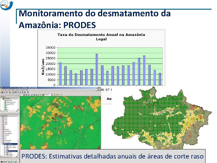 Monitoramento do desmatamento da Amazônia: PRODES ~230 scenes Landsat/year Taxa anual de desmatamento PRODES: