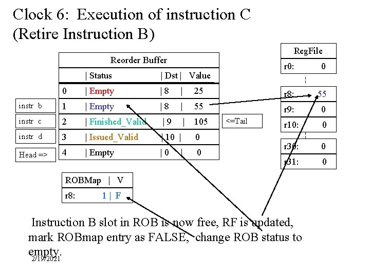 Decoderenamereorderingissuedispatch Example Will Follow This Instruction Sequence Through
