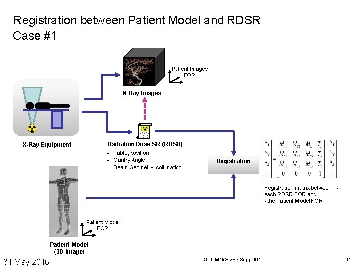 Registration between Patient Model and RDSR Case #1 Patient Images FOR X-Ray Images Radiation