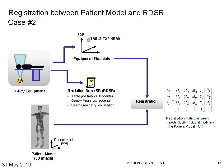 Registration between Patient Model and RDSR Case #2 FOR TABLE TOP HEAD Equipment Fiducials